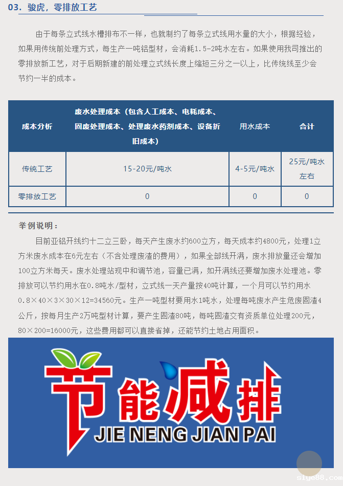 佛山点点taptapcba | 废水零排放工艺