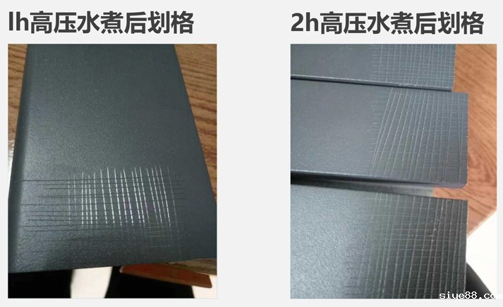 性能测试