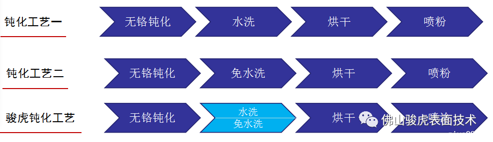 taptap点点下载 ios|铝合金型材—酸性除油无铬钝化技术