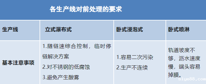 taptap点点下载 ios|铝合金型材—酸性除油无铬钝化技术