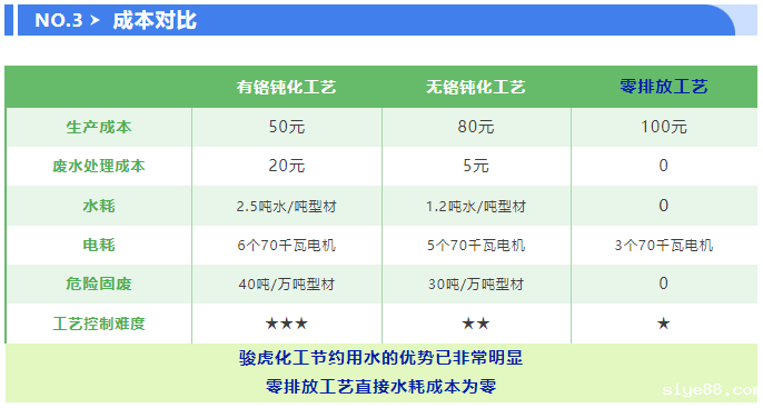 点点taptapcba首创 | 零排放-前处理工艺