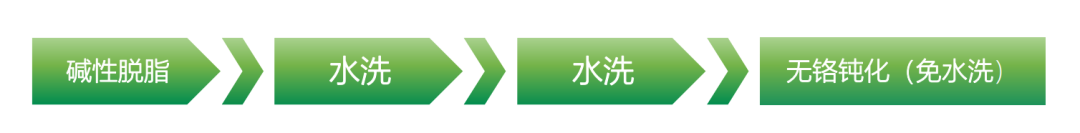 节水50%、无需加热、常温除油！点点taptapcba碱免单独酸中和工艺，助力企业降本增效！