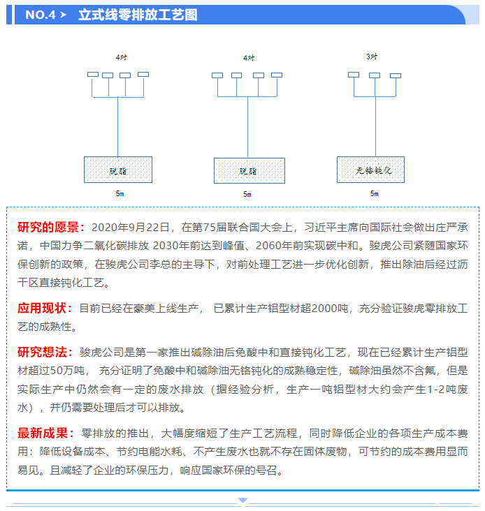 点点taptapcba首创 | 零排放-前处理工艺